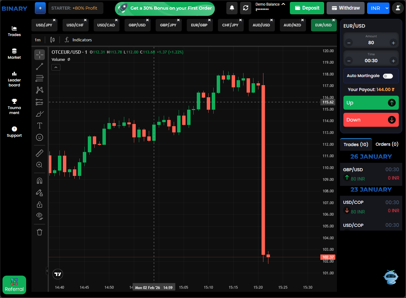Binary-style trading platform dashboard preview