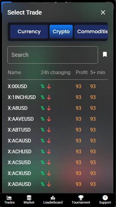 Crypto trading platform dashboard case study